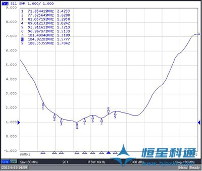 恒星科通垂直極化調(diào)頻發(fā)射天線研制成功