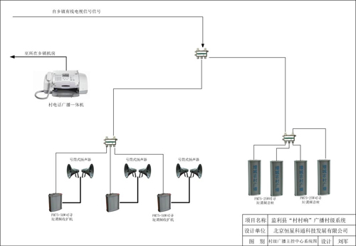 村級廣播主控中心系統(tǒng)圖